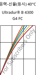 응력-신율(등시) 40°C, Ultradur® B 4300 G4 FC, PBT-GF20, BASF