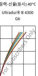 응력-신율(등시) 40°C, Ultradur® B 4300 G6, PBT-GF30, BASF