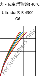 应力－应变(等时的) 40°C, Ultradur® B 4300 G6, PBT-GF30, BASF