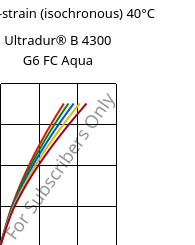 Stress-strain (isochronous) 40°C, Ultradur® B 4300 G6 FC Aqua, PBT-GF30, BASF