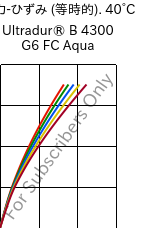  応力-ひずみ (等時的). 40°C, Ultradur® B 4300 G6 FC Aqua, PBT-GF30, BASF