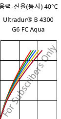 응력-신율(등시) 40°C, Ultradur® B 4300 G6 FC Aqua, PBT-GF30, BASF