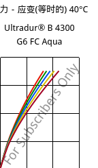 应力－应变(等时的) 40°C, Ultradur® B 4300 G6 FC Aqua, PBT-GF30, BASF