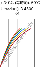  応力-ひずみ (等時的). 60°C, Ultradur® B 4300 K4, PBT-GB20, BASF