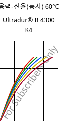 응력-신율(등시) 60°C, Ultradur® B 4300 K4, PBT-GB20, BASF