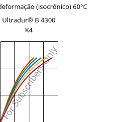 Tensão - deformação (isocrônico) 60°C, Ultradur® B 4300 K4, PBT-GB20, BASF