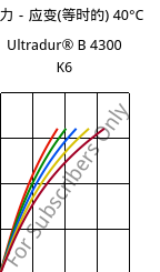 应力－应变(等时的) 40°C, Ultradur® B 4300 K6, PBT-GB30, BASF