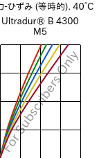  応力-ひずみ (等時的). 40°C, Ultradur® B 4300 M5, PBT-MF25, BASF