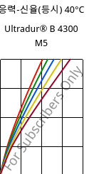 응력-신율(등시) 40°C, Ultradur® B 4300 M5, PBT-MF25, BASF