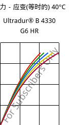 应力－应变(等时的) 40°C, Ultradur® B 4330 G6 HR, PBT-I-GF30, BASF