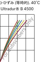  応力-ひずみ (等時的). 40°C, Ultradur® B 4500, PBT, BASF