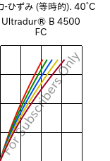  応力-ひずみ (等時的). 40°C, Ultradur® B 4500 FC, PBT, BASF