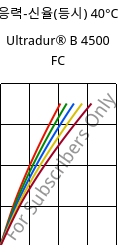 응력-신율(등시) 40°C, Ultradur® B 4500 FC, PBT, BASF