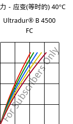 应力－应变(等时的) 40°C, Ultradur® B 4500 FC, PBT, BASF