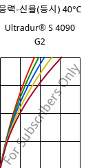응력-신율(등시) 40°C, Ultradur® S 4090 G2, (PBT+ASA+PET)-GF10, BASF