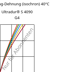 Spannung-Dehnung (isochron) 40°C, Ultradur® S 4090 G4, (PBT+ASA+PET)-GF20, BASF