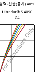 응력-신율(등시) 40°C, Ultradur® S 4090 G4, (PBT+ASA+PET)-GF20, BASF