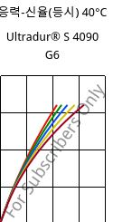 응력-신율(등시) 40°C, Ultradur® S 4090 G6, (PBT+ASA+PET)-GF30, BASF