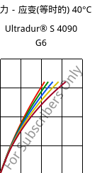 应力－应变(等时的) 40°C, Ultradur® S 4090 G6, (PBT+ASA+PET)-GF30, BASF