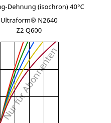 Spannung-Dehnung (isochron) 40°C, Ultraform® N2640 Z2 Q600, (POM+PUR), BASF