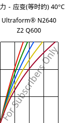 应力－应变(等时的) 40°C, Ultraform® N2640 Z2 Q600, (POM+PUR), BASF