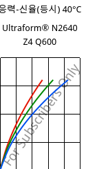 응력-신율(등시) 40°C, Ultraform® N2640 Z4 Q600, (POM+PUR), BASF