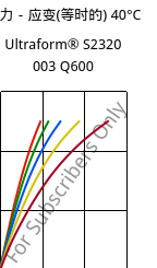 应力－应变(等时的) 40°C, Ultraform® S2320 003 Q600, POM, BASF