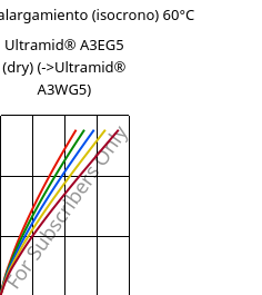 Esfuerzo-alargamiento (isocrono) 60°C, Ultramid® A3EG5 (Seco), PA66-GF25, BASF