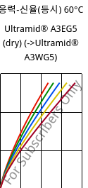 응력-신율(등시) 60°C, Ultramid® A3EG5 (건조), PA66-GF25, BASF