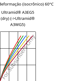 Tensão - deformação (isocrônico) 60°C, Ultramid® A3EG5 (dry), PA66-GF25, BASF