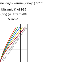 Напряжение - удлинение (изохр.) 60°C, Ultramid® A3EG5 (сухой), PA66-GF25, BASF