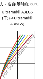 应力－应变(等时的) 60°C, Ultramid® A3EG5 (烘干), PA66-GF25, BASF