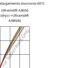 Esfuerzo-alargamiento (isocrono) 60°C, Ultramid® A3EG6 (Seco), PA66-GF30, BASF