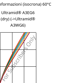 Sforzi-deformazioni (isocrona) 60°C, Ultramid® A3EG6 (Secco), PA66-GF30, BASF