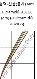 응력-신율(등시) 60°C, Ultramid® A3EG6 (건조), PA66-GF30, BASF