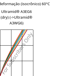 Tensão - deformação (isocrônico) 60°C, Ultramid® A3EG6 (dry), PA66-GF30, BASF