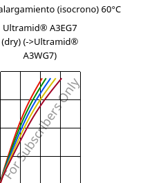 Esfuerzo-alargamiento (isocrono) 60°C, Ultramid® A3EG7 (Seco), PA66-GF35, BASF