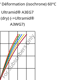 Contrainte / Déformation (isochrone) 60°C, Ultramid® A3EG7 (sec), PA66-GF35, BASF