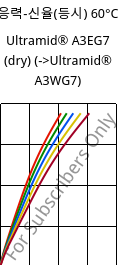 응력-신율(등시) 60°C, Ultramid® A3EG7 (건조), PA66-GF35, BASF