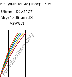 Напряжение - удлинение (изохр.) 60°C, Ultramid® A3EG7 (сухой), PA66-GF35, BASF