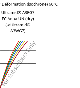 Contrainte / Déformation (isochrone) 60°C, Ultramid® A3EG7 FC Aqua UN (sec), PA66-GF35, BASF