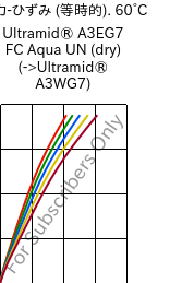  応力-ひずみ (等時的). 60°C, Ultramid® A3EG7 FC Aqua UN (乾燥), PA66-GF35, BASF