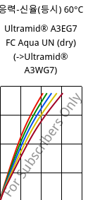 응력-신율(등시) 60°C, Ultramid® A3EG7 FC Aqua UN (건조), PA66-GF35, BASF