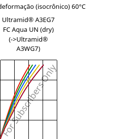 Tensão - deformação (isocrônico) 60°C, Ultramid® A3EG7 FC Aqua UN (dry), PA66-GF35, BASF