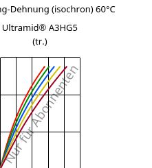 Spannung-Dehnung (isochron) 60°C, Ultramid® A3HG5 (trocken), PA66-GF25, BASF