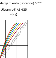 Esfuerzo-alargamiento (isocrono) 60°C, Ultramid® A3HG5 (Seco), PA66-GF25, BASF