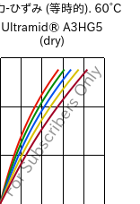  応力-ひずみ (等時的). 60°C, Ultramid® A3HG5 (乾燥), PA66-GF25, BASF