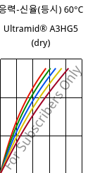 응력-신율(등시) 60°C, Ultramid® A3HG5 (건조), PA66-GF25, BASF