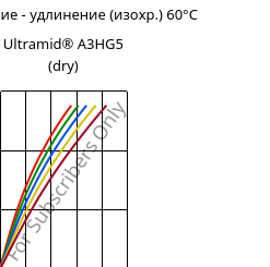 Напряжение - удлинение (изохр.) 60°C, Ultramid® A3HG5 (сухой), PA66-GF25, BASF