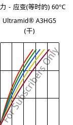 应力－应变(等时的) 60°C, Ultramid® A3HG5 (烘干), PA66-GF25, BASF